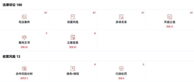 纷：上海韩镜的诸多投诉与监管处罚开元棋牌试玩吸脂失败到轮廓手术纠(图6)